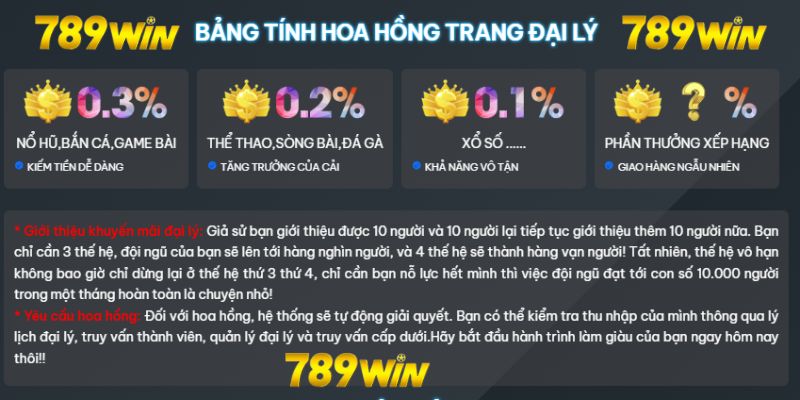 bảng hoa hồng đại lý 789win